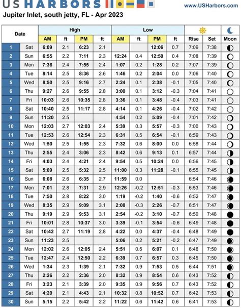 Dubois Park Tide Chart