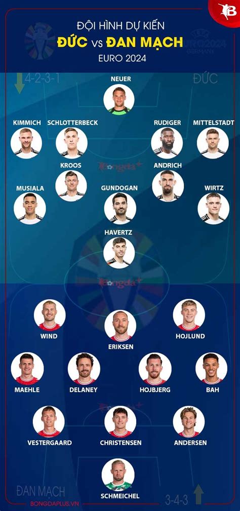 duc vs dan mach | c vs an Mch Mi s liu