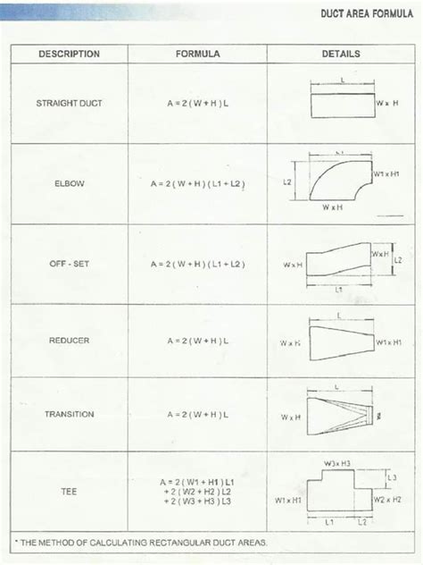 Duct Area Formula Bing