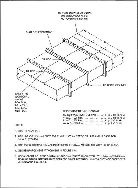 duct fabrication specifications duct construction