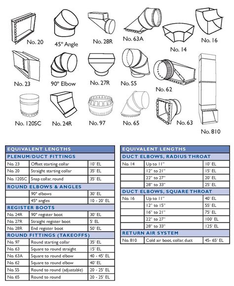 Duct Fitting Equivalent Length Calculator