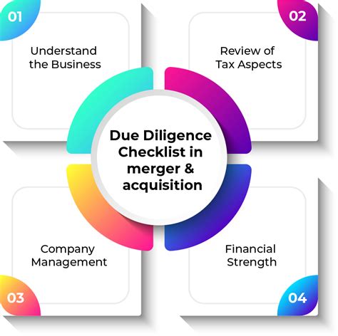 Full Download Due Diligence The Critical Stage In Mergers And Acquisitions 