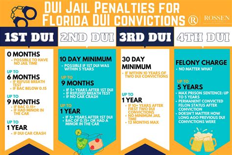 dui florida