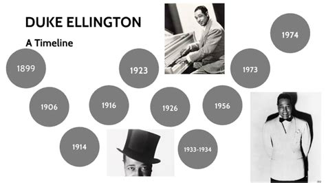 duke ellington biography timeline examples