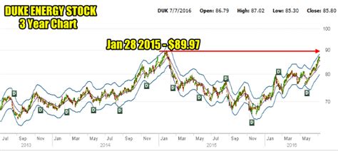 View the latest AAPL dividend yield, history, and payment 