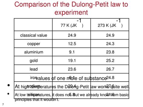 Dulong Petit Law