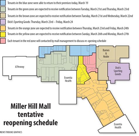 Duluth Mn Mall
