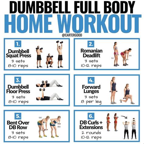 Dumbbell Workout Plan