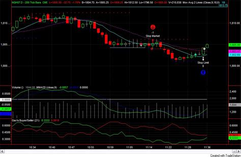 3. Reversal Candle On Volume Scan. The most comm