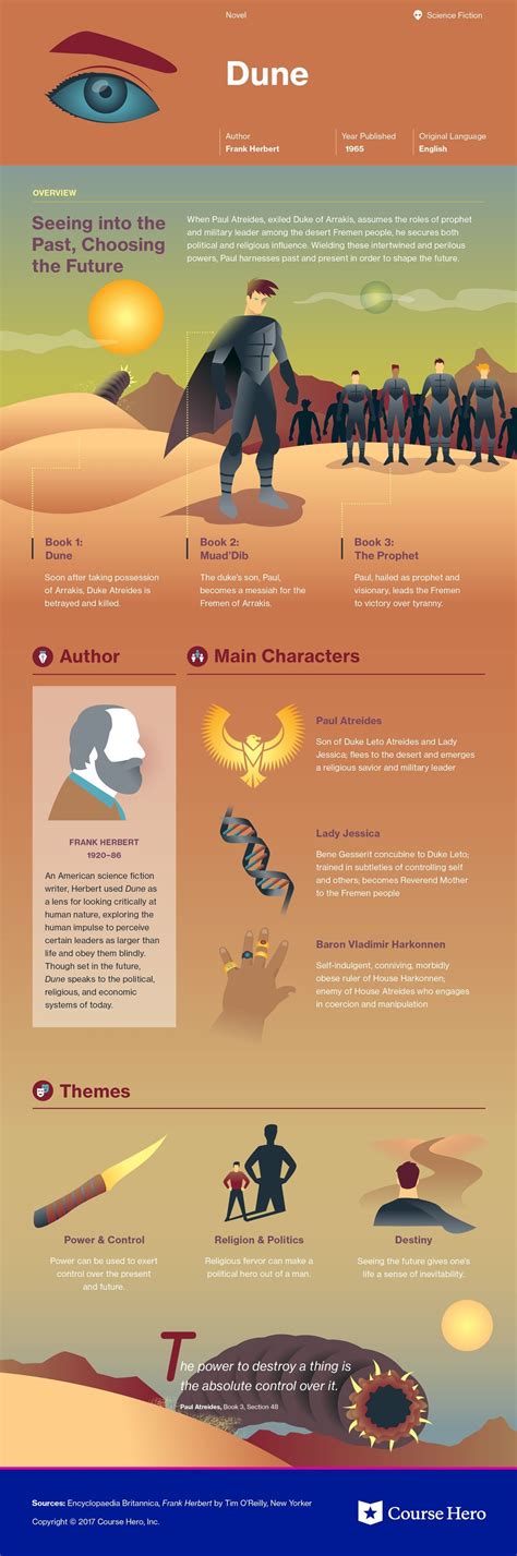 Dune Plot Summary