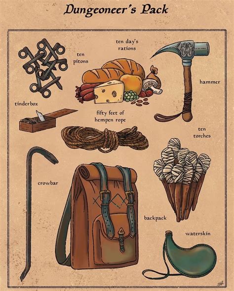 Dungeoneers Pack 5e