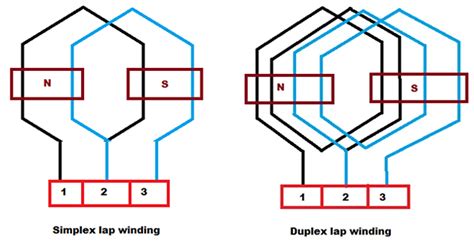 Duplex Lap Winding Diagram