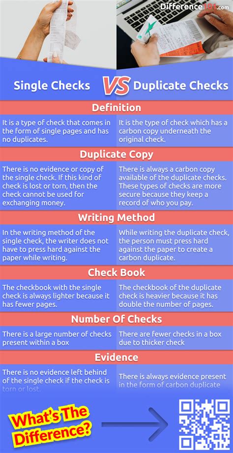 Duplicate Checks Vs Single Checks