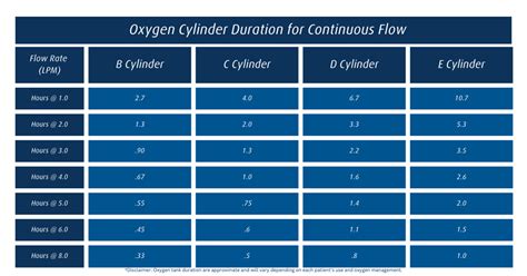 Image related to duration-of-flow