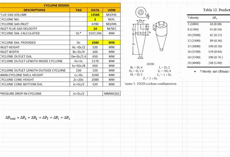 Dust Collector Design Sample Calculation