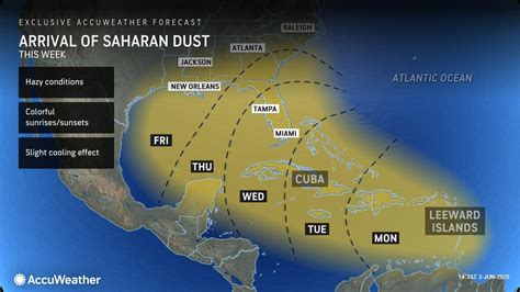 dust storm florida