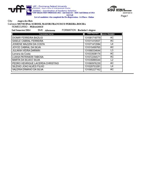 dut 2014 2nd semester intake courses