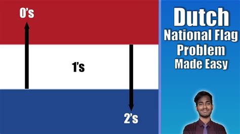 Dutch Flag Problem