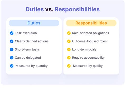 duties meaning