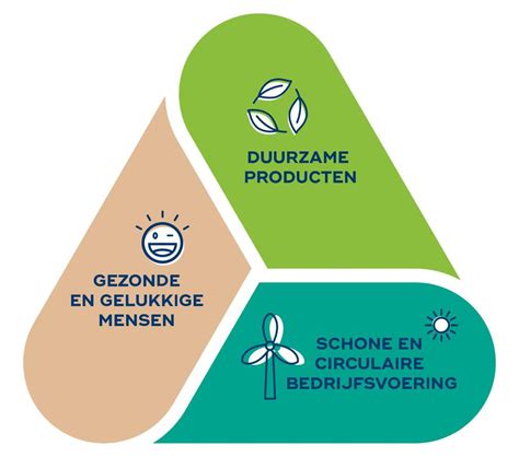 duurzaamheid afkorting