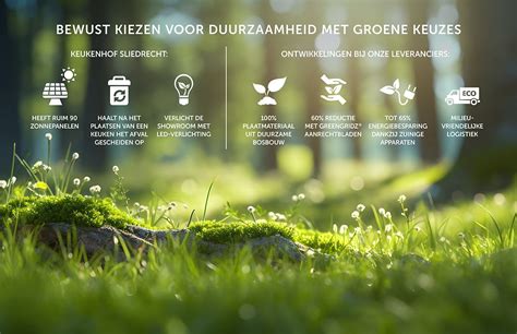 duurzaamheid keuzes
