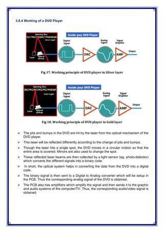 dvd player working principle