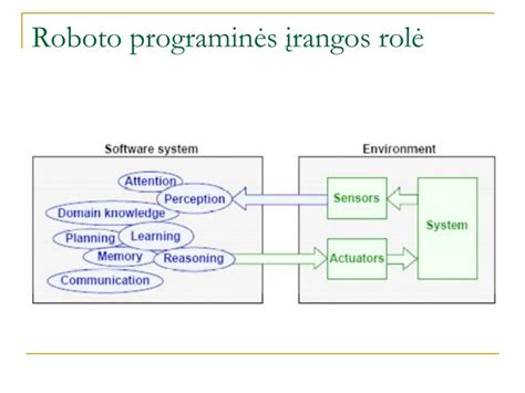 robotų prekybos programinės įrangos apžvalga