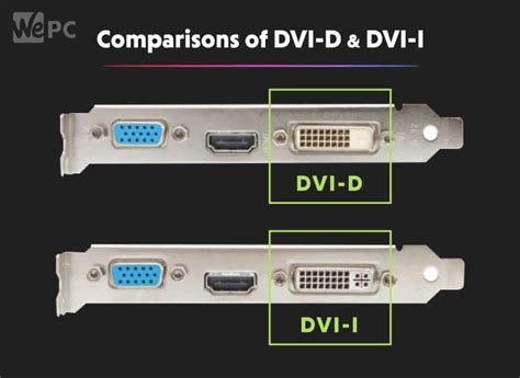 Dvi Versions