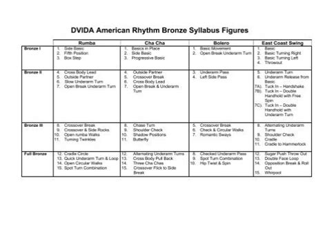 Full Download Dvida American Rhythm Syllabus 