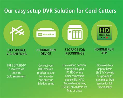 Full Download Dvr Guide 