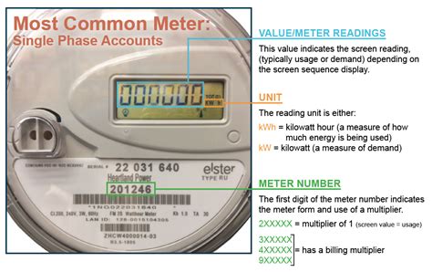 Full Download Dwp Meter Reader Study Guide 