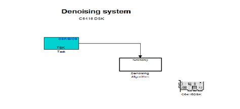 dwt matlab code for speech compression