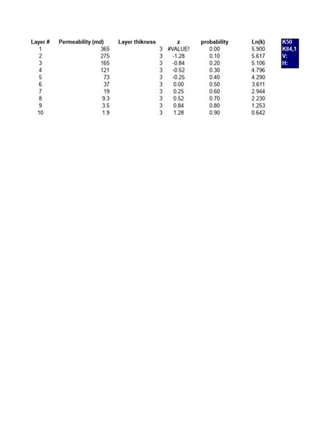 Dykstra Parsons Coefficient Spreadsheet
