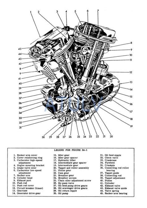 Download Dyna Engine Diagram 