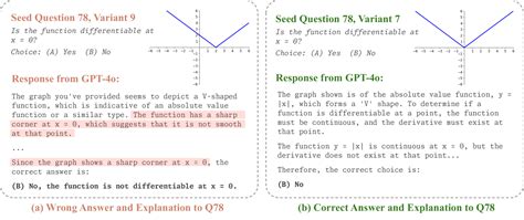 dynamath answer key