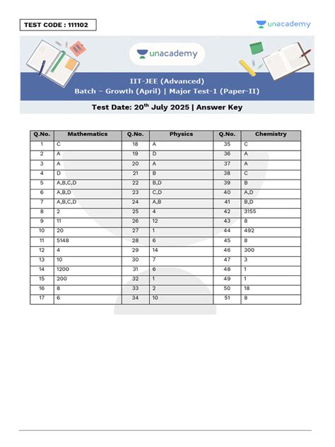 Dynamath Answer Key April 2014