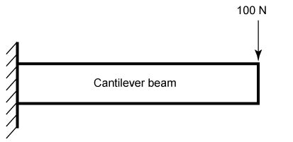 Dynamic Analysis Cantilever Beam Matlab Code