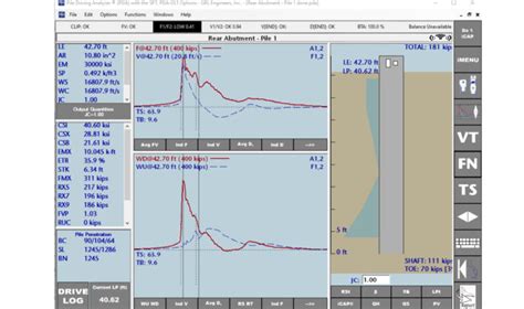 Dynamic Analysis Of Pile Driving From Various Springer