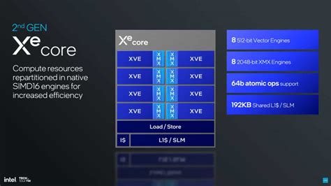 dynamic and precise xe2 x80 x94 simotics