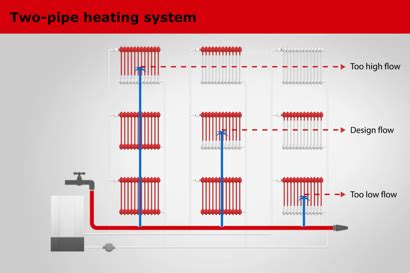 Dynamic Balancing Of Hydronic Systems Bdocam