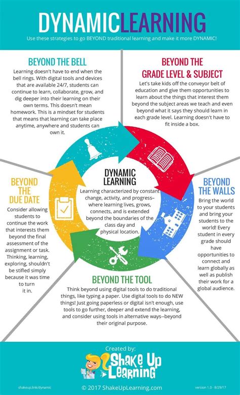 Dynamic Learning Program