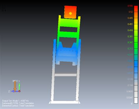 Dynamic Load And Stress Analysis Of A Crankshaft