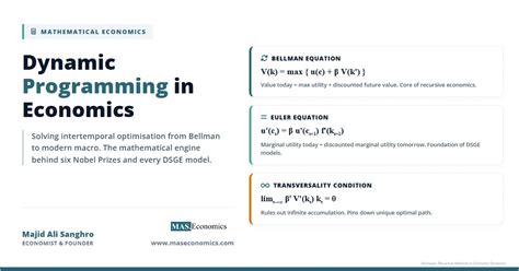 Dynamic Programming In Economics