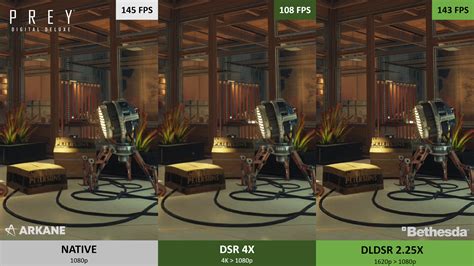 Dynamic Super Resolution