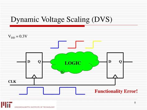 Dynamic Voltage Scaling
