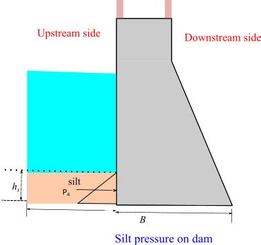 Full Download Dynamic Response Of Concrete Gravity Dam On Random Soil 
