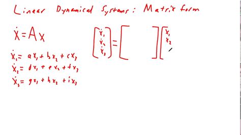Read Online Dynamical Systems And Matrix Algebra 