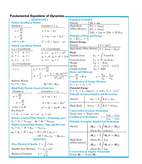 Dynamics Equation Sheet