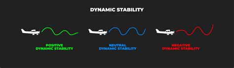 Dynamics Of Flight Stability And Control Solution Manual