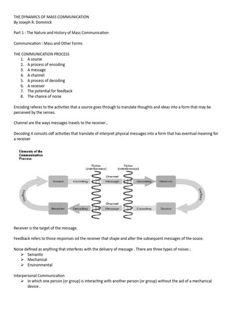 dynamics of mass communication